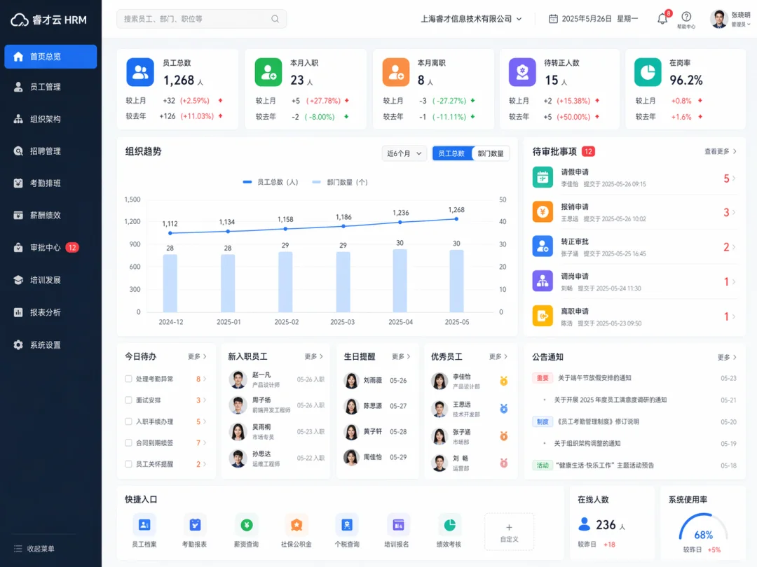 SaaS dashboard for enterprise HR management system