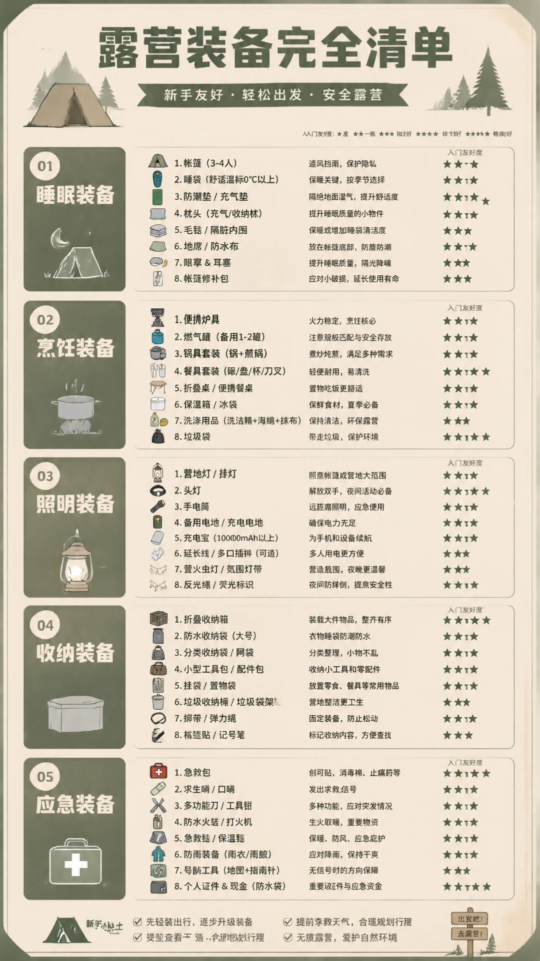 Camping gear checklist