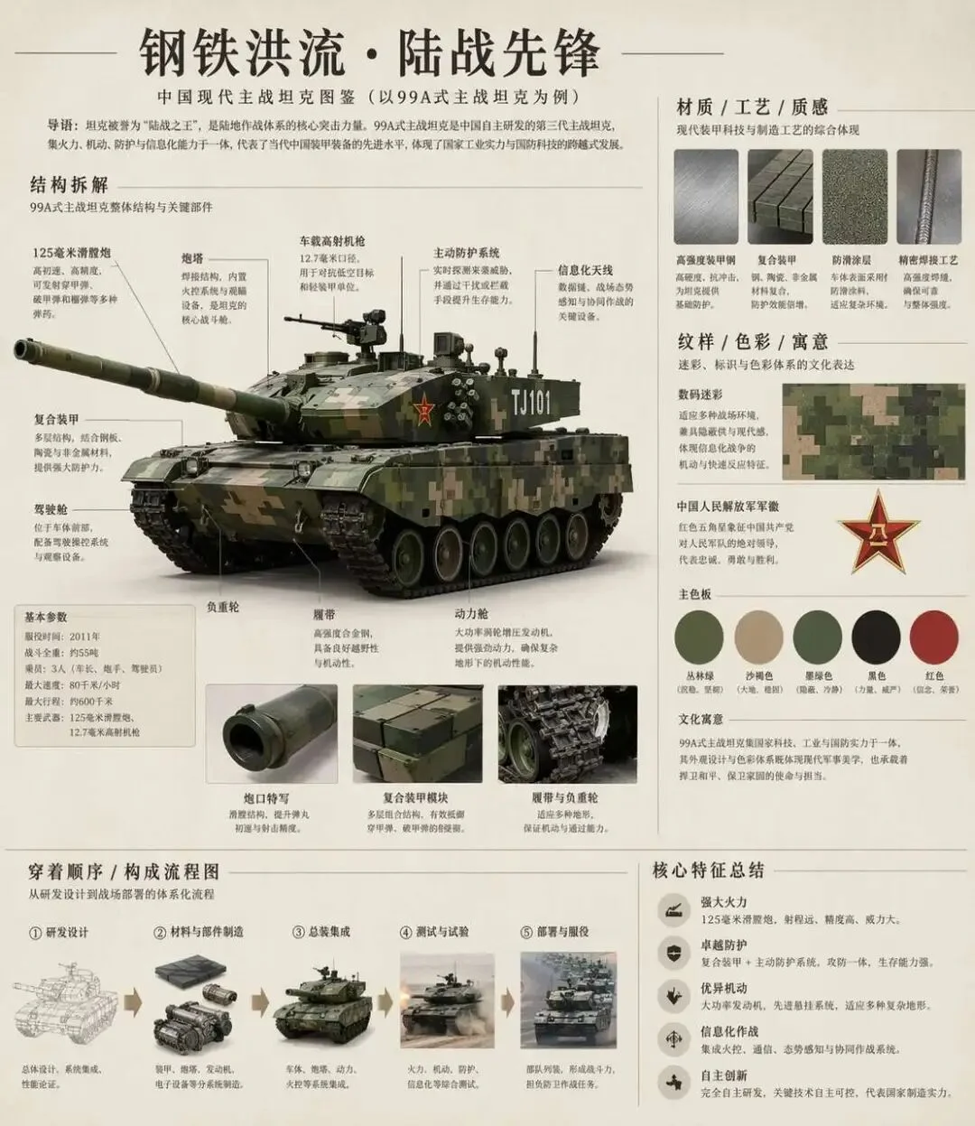 Disassembly Infographic - Details