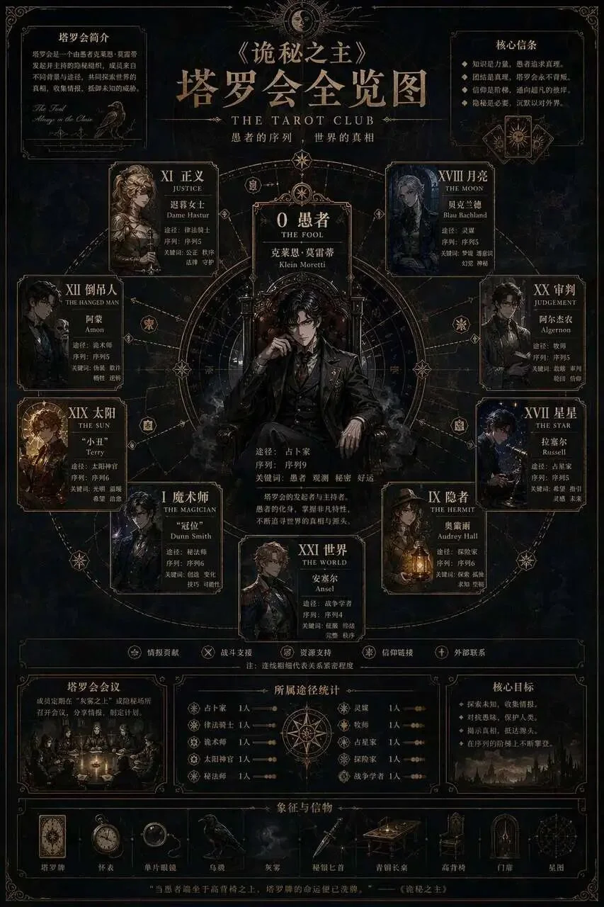 Tarot Full Overview