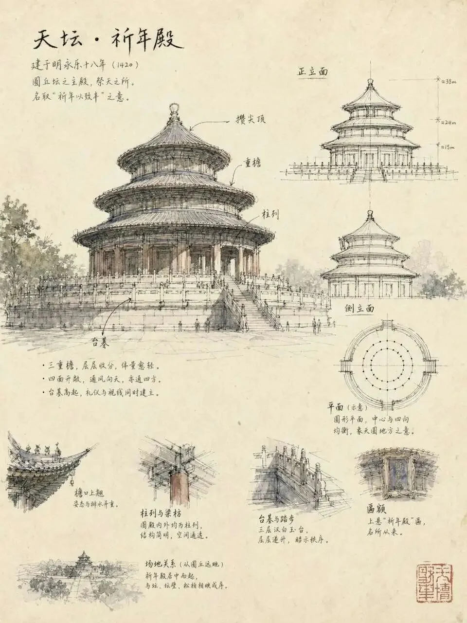 Pagoda Sketch Study