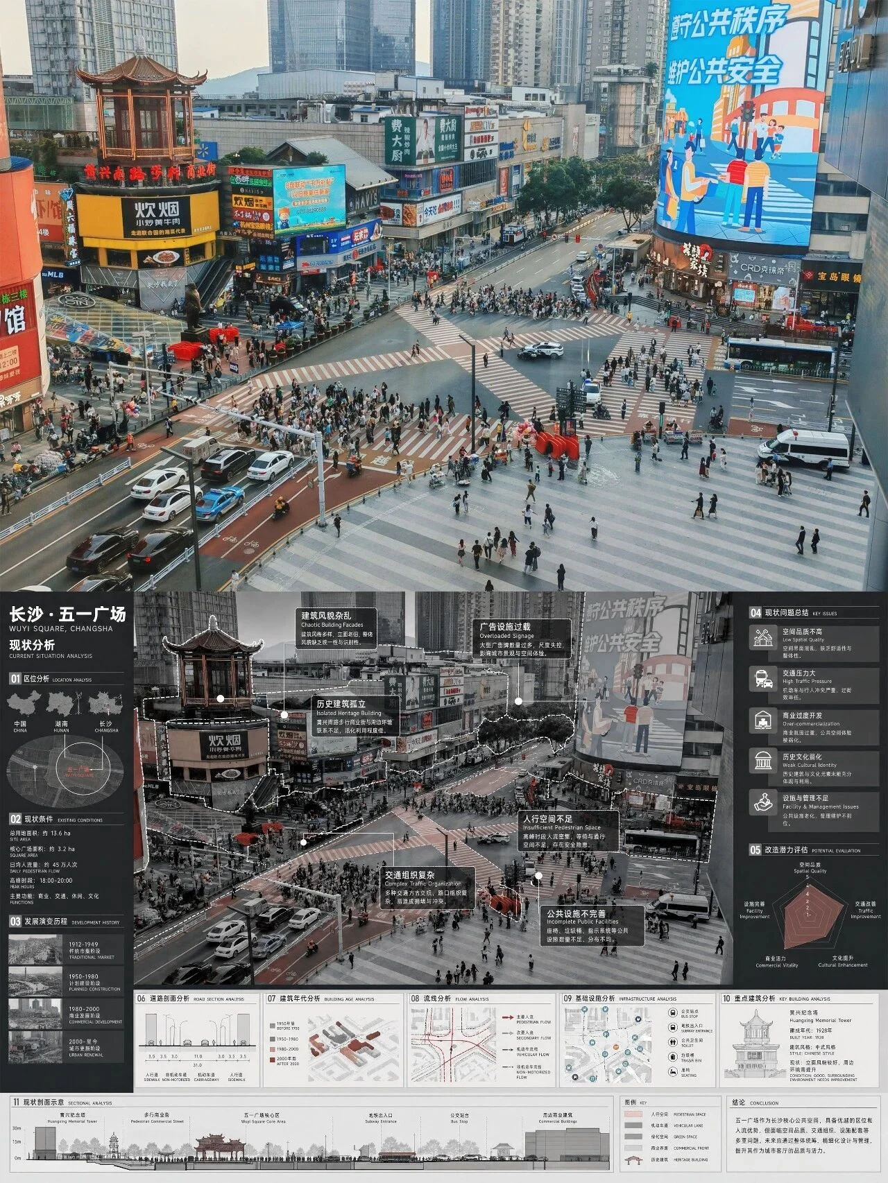 Site Analysis Result 3