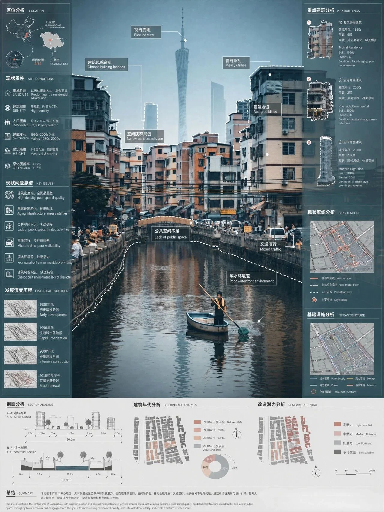 Site Analysis Result 8