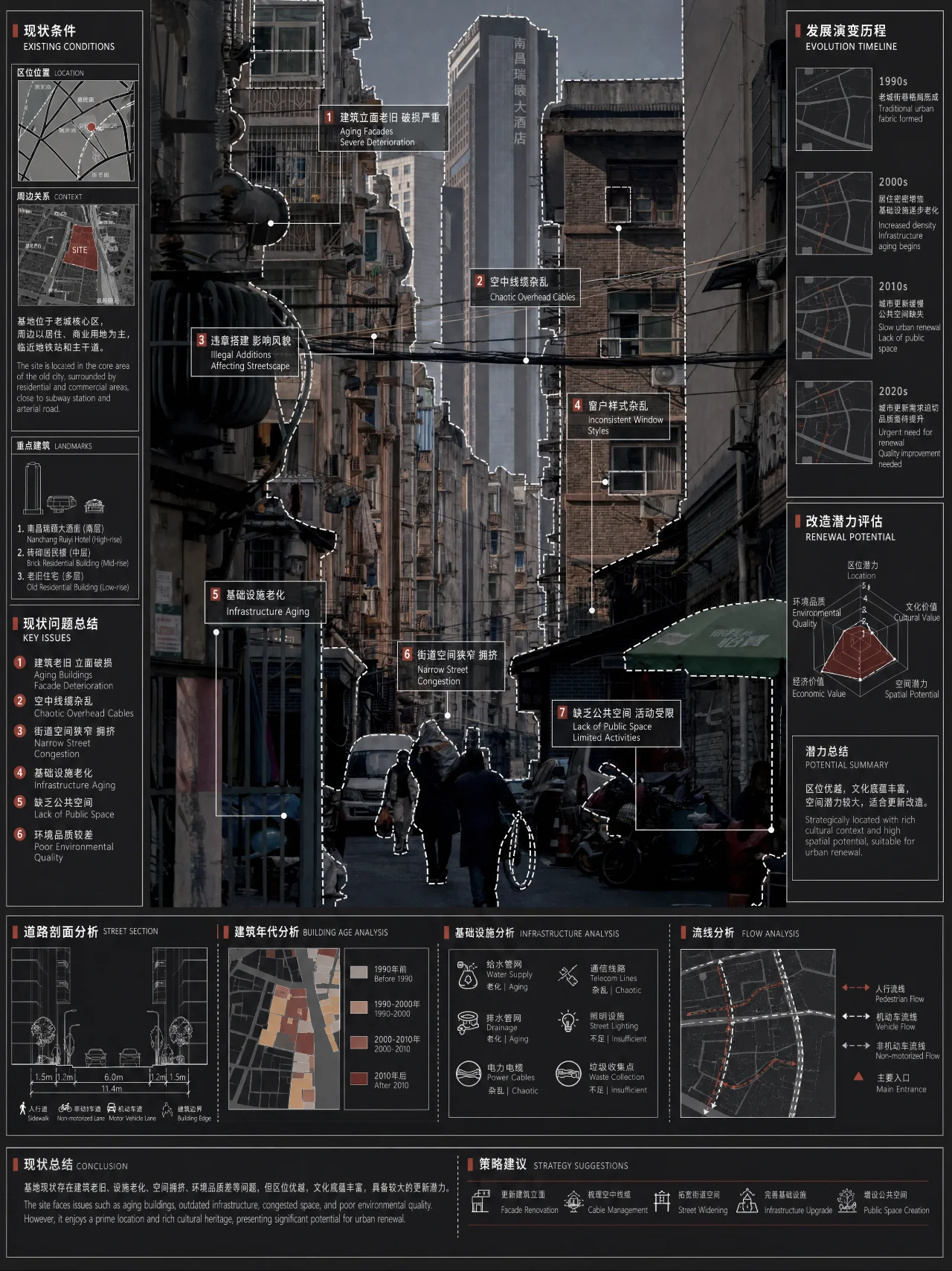 Site Analysis Result 10