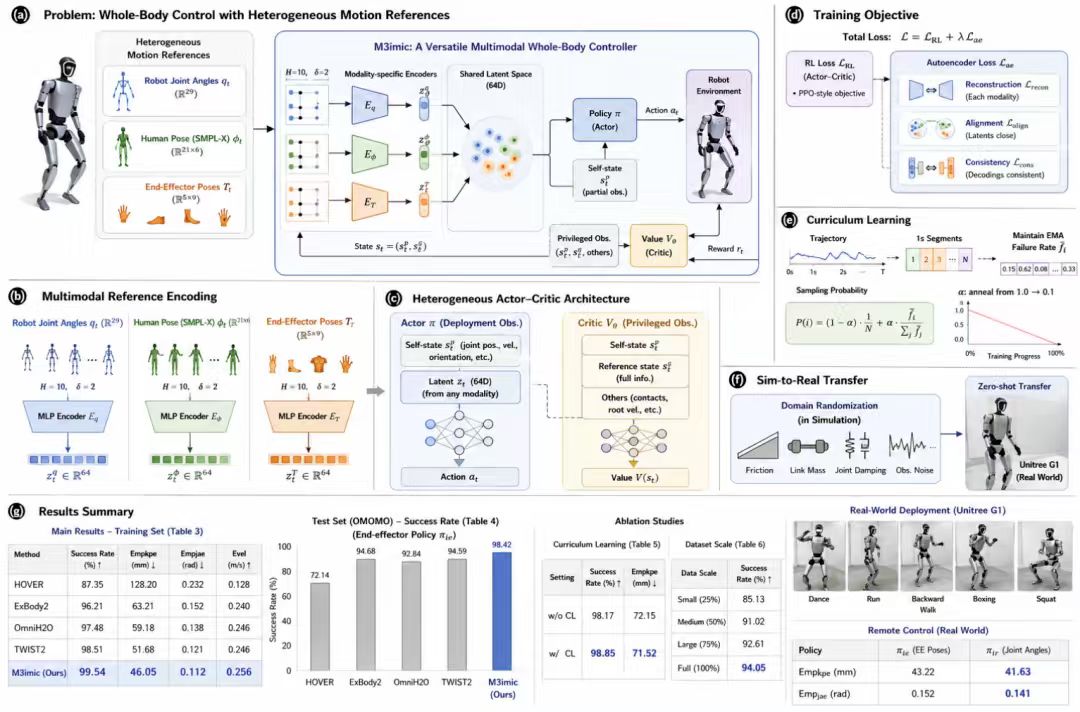 Scientific Figure Types Table
